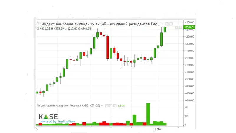 Эффективность использования промышленной продукции. Структура расчет. Инвестиционная программа ржд. Оао объем. Оао объем.