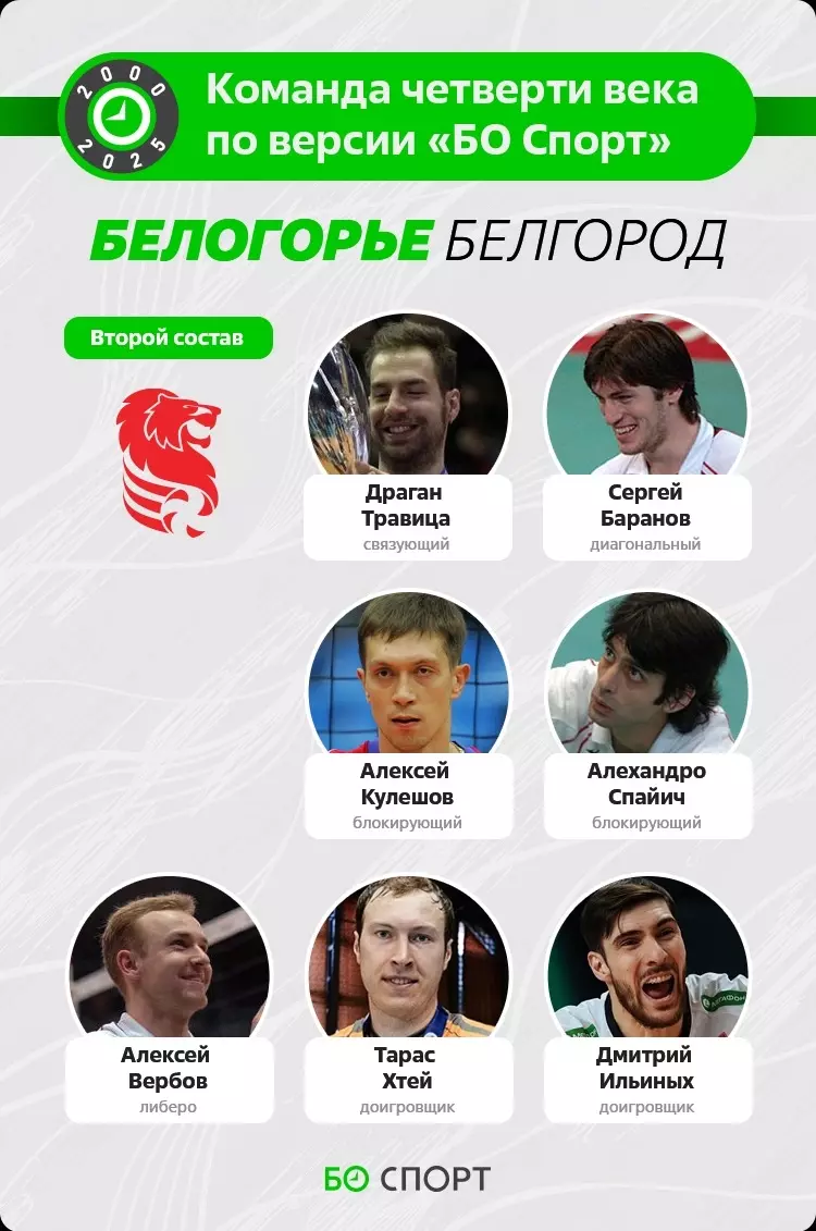 Второй состав