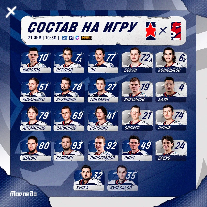 Состав реал мадрид 2017. Составы команд класса. Зенит старый состав. Состав реал мадрид 2020. Составы команд класса.