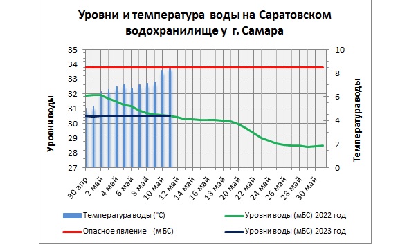 Уровень волги астрахань бугорок. Уровень волги астрахань бугорок. Уровень волги. Уровень волги астрахань бугорок. Уровень волги астрахань бугорок.