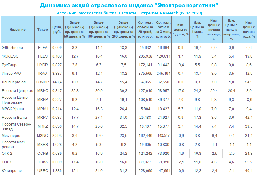 Тнс график. Тнс график