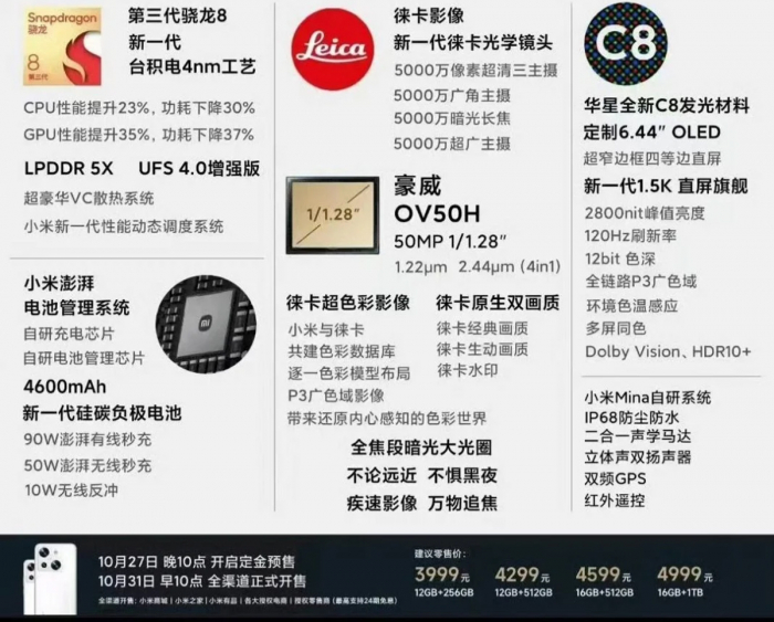 Xiaomi 14 тесты. Сяоми 14 про характеристики. Xiaomi 14 Размеры.