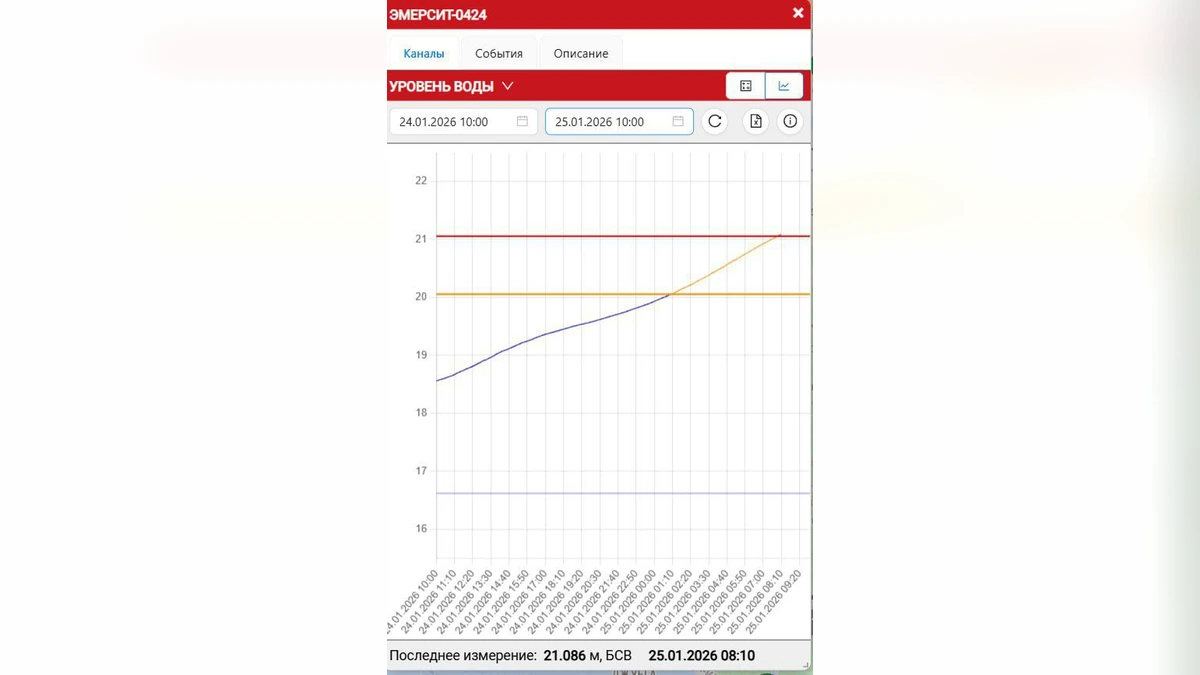 Подъем воды выше опасной отметки зафиксировали в реке Афипс в Северском районе