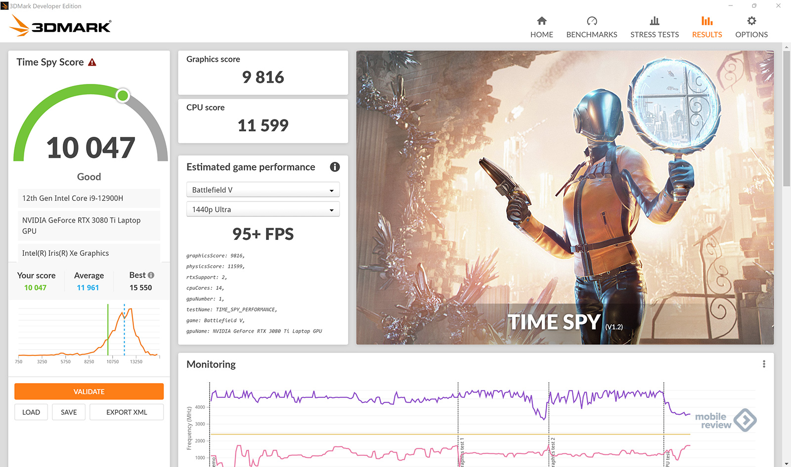 Test your time. RX 6800 В 3dmark. 3070 Laptop тест time Spy. Киберпанк тест 3070 Бенчмарк. 3dmark Результаты time Spy 3080.