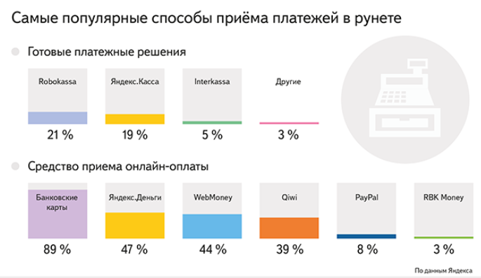 История российского e-commerce 2013-2023: год 2015