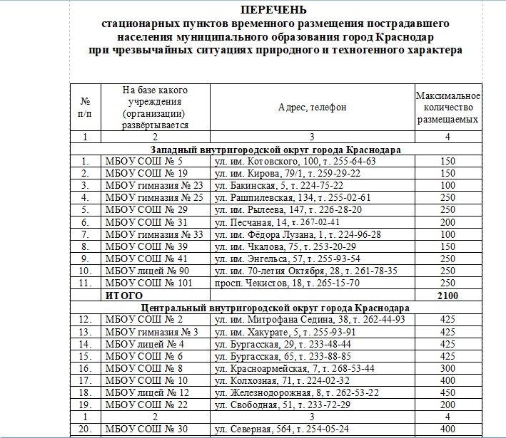 Паспорт пункта временного размещения населения при чс образец