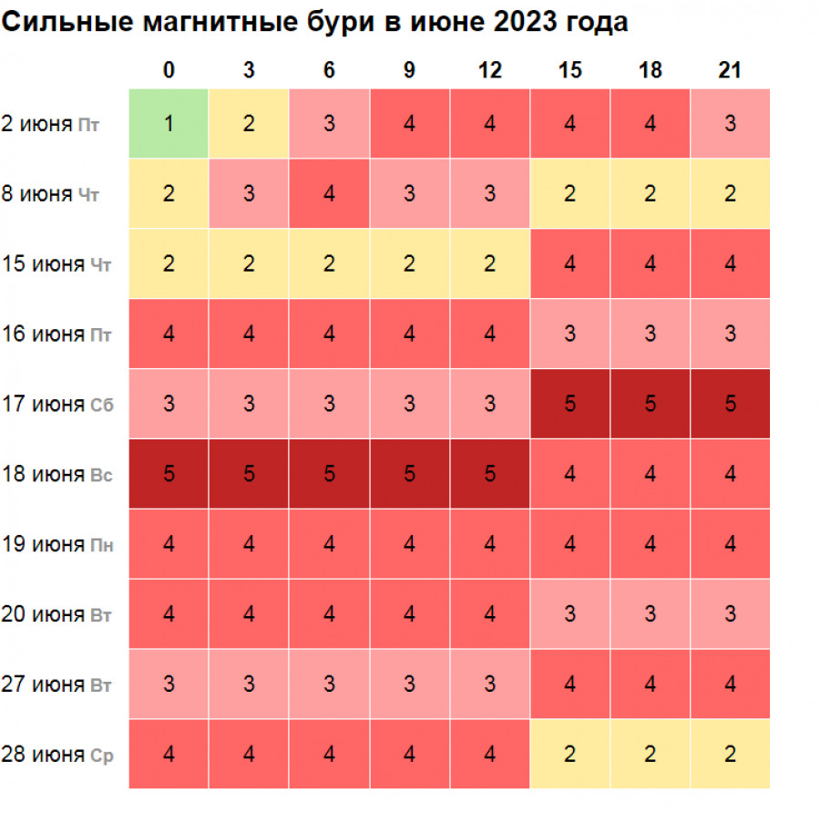 Магнитные бури сегодня в беларуси 2023 ноябрь