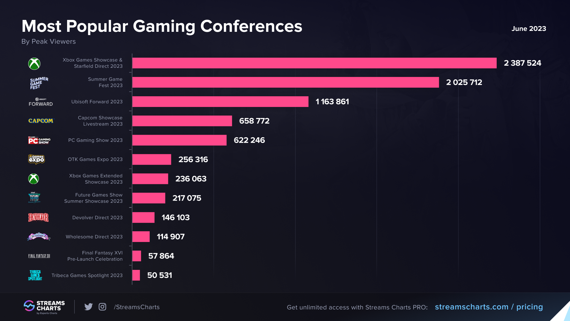 Игровые презентации 2023