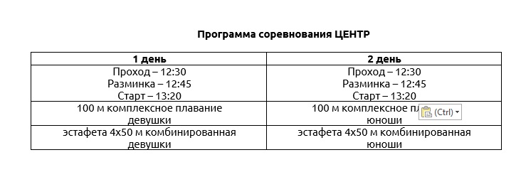 Кубок москвы по плаванию 3 этап 2024