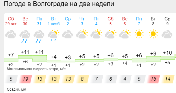 Температура за ноябрь. Погода на 2 месяца екатеринбург. Погода в ноябре на урале. Температура в сентябре. Погода в ноябре на урале.
