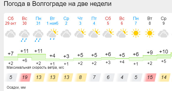 Погода на ноябрь 2023 пермь. Погода в конце октября. Погода на 10 ноября.