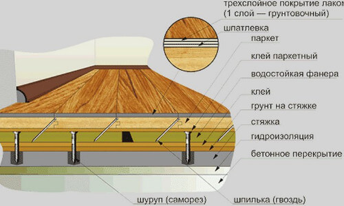 черновой пол на бетонном основании