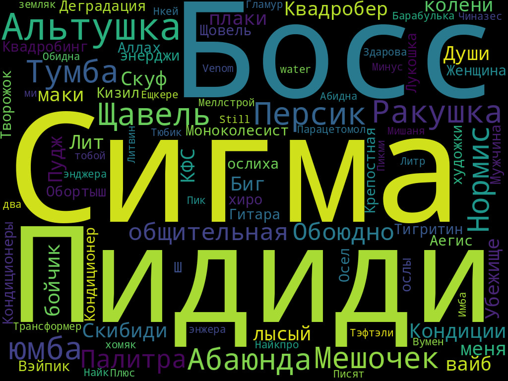 Школьникам запретили произносить «Пидиди», «Скибиди» и еще сотню слов