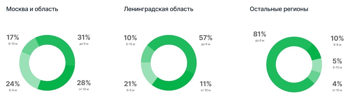 Что закончится в 2024 году