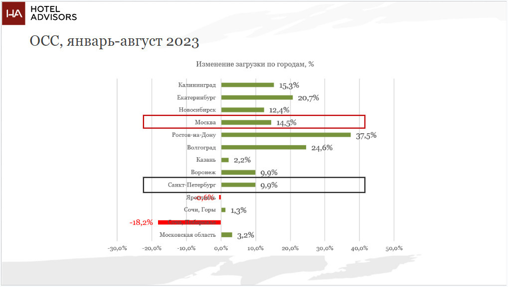 Итоги годы 2019