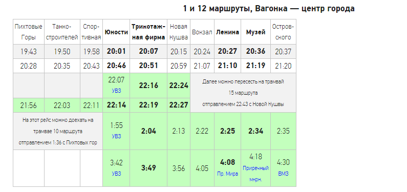 Расписание 12 трамвая нижний тагил островского пихтовые