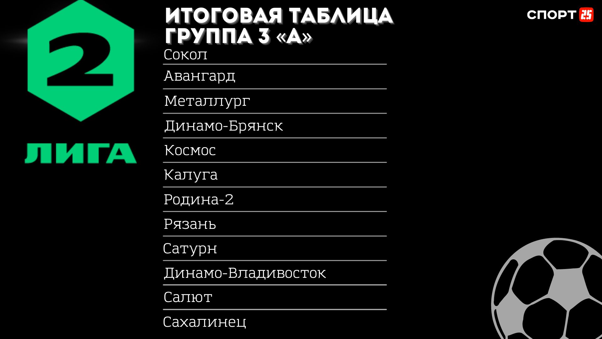 Динамо владивосток таблица футбол. Самый сильный футбольный клуб в мире 2022. Команда 2023. ФК Бешикташ состав 2022.