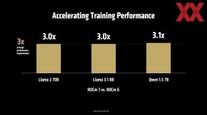 AMD Advancing AI 2025 Keynote