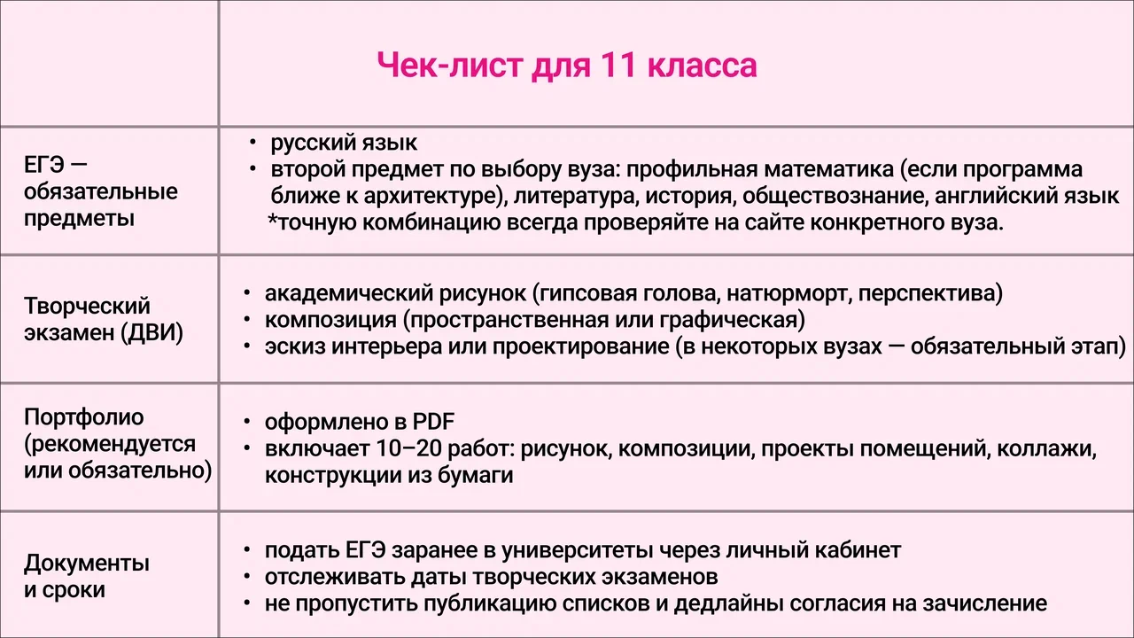 Что сдают на дизайнера интерьера: экзамены после 9, 11 класса в 2026 году