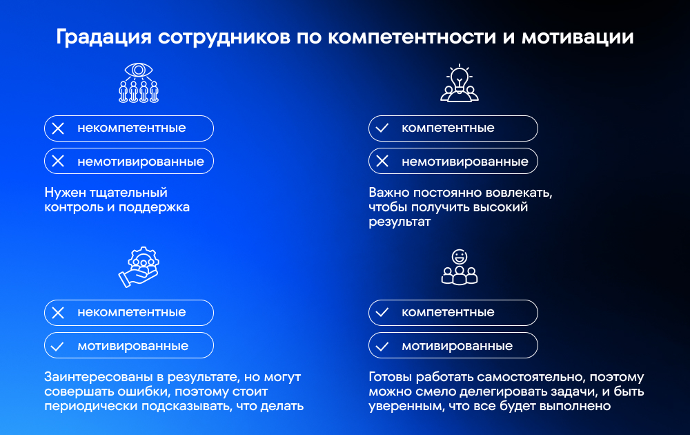 7 неочевидных ошибок руководителей, которые разрушают команды и компанию