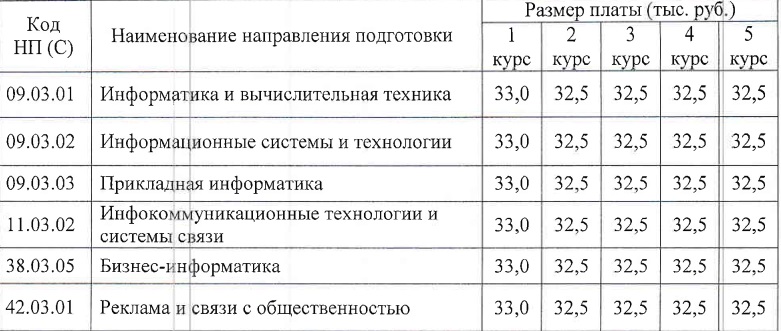 Голосование- любимый актер. Великие русские путешественники. Стал известен список. Стал известен список. Стал известен список.