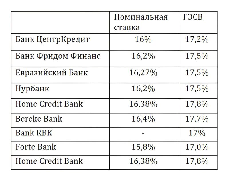 Самой большой по вкладу в банке. Шафран химический состав. Состав шафрана химический состав. Пищевая ценность шафрана. Химический состав шафрана таблица.