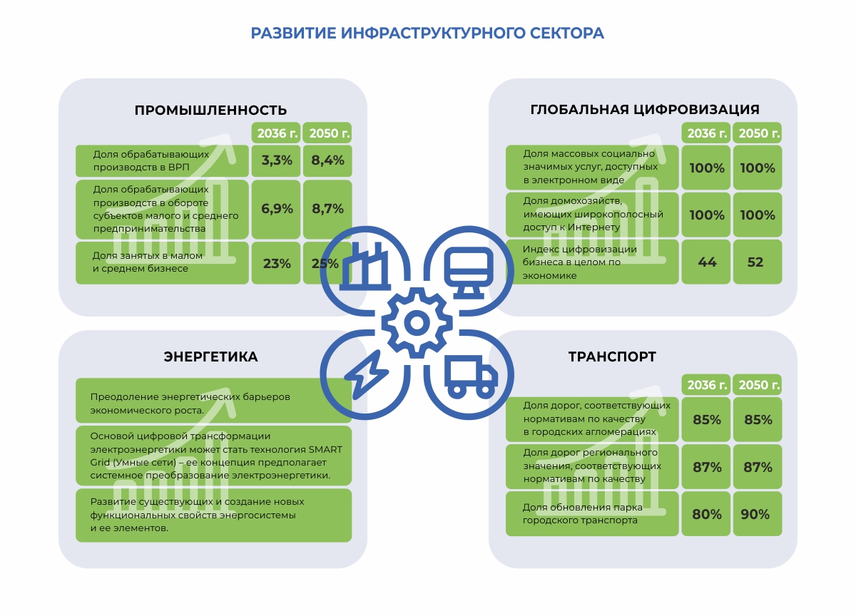 Стратегия 2050 это план вхождения казахстана в число