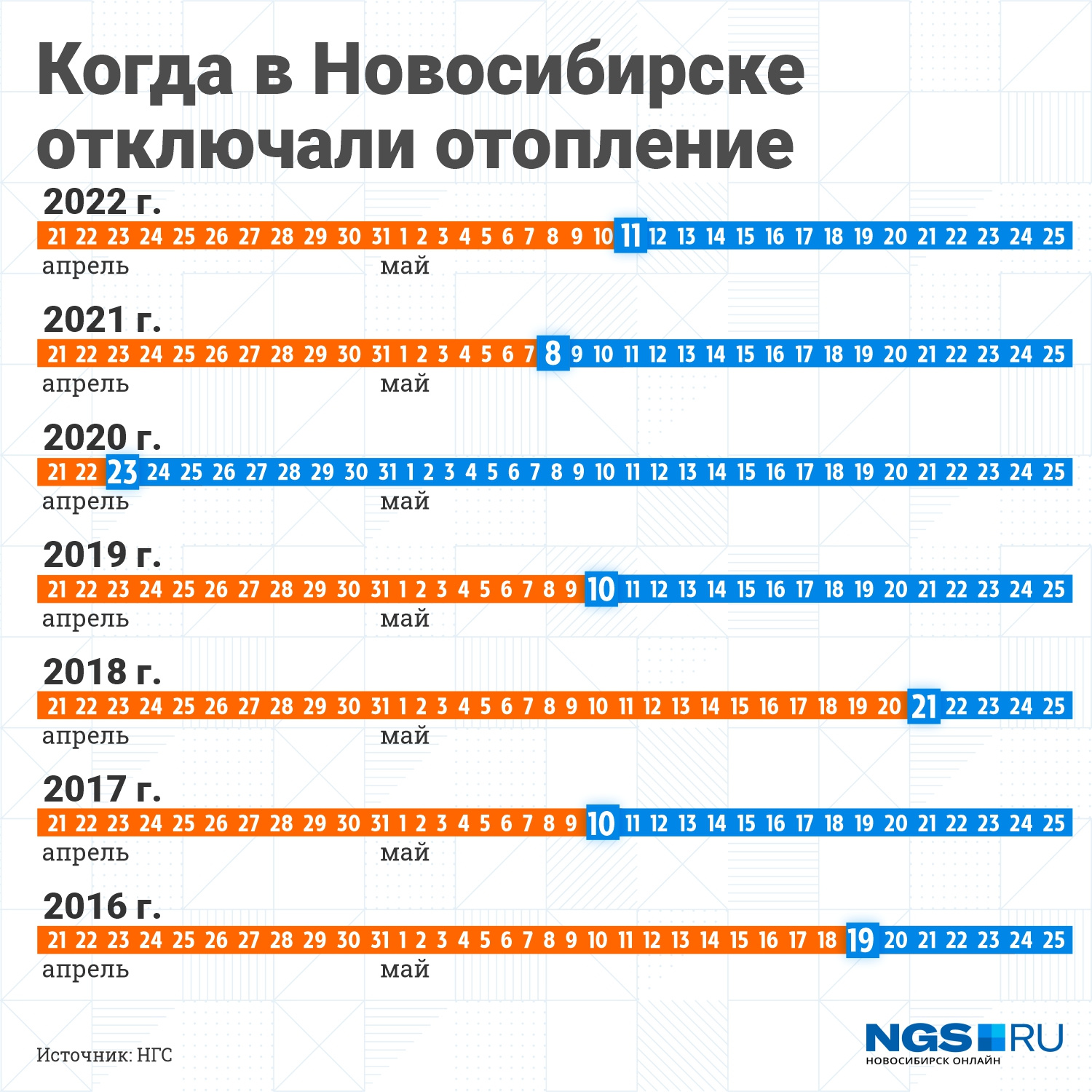 Когда отключат отопление в тамбове 2024