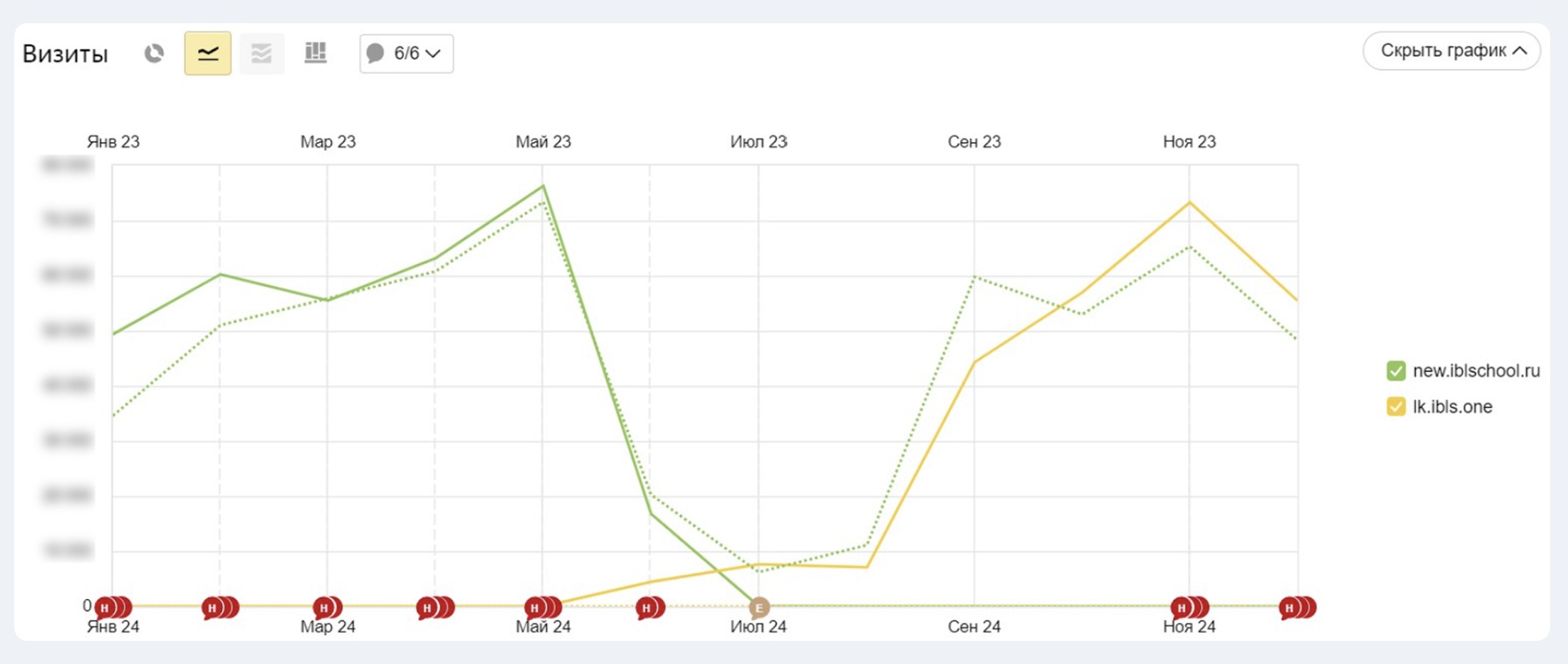 Как нарастить трафик в 40 раз за год благодаря SEO-продвижению