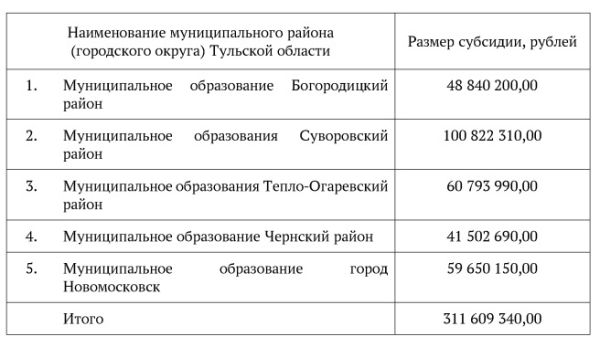 Карта тепло огаревского района