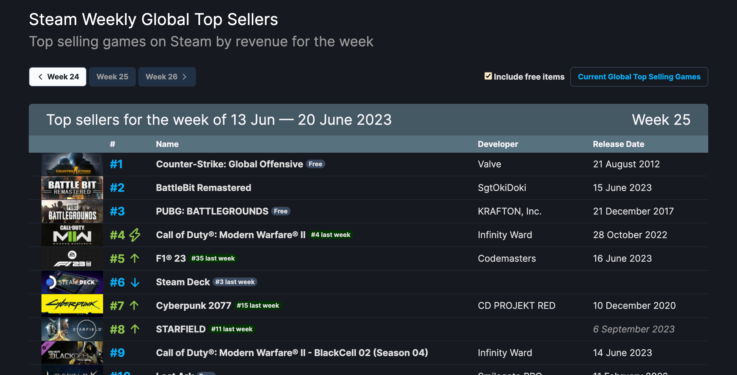 Battlebit steam charts фото 79