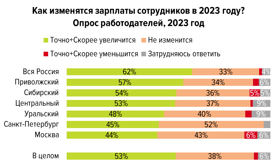 Повышение зарплаты бюджетникам в 2023 году