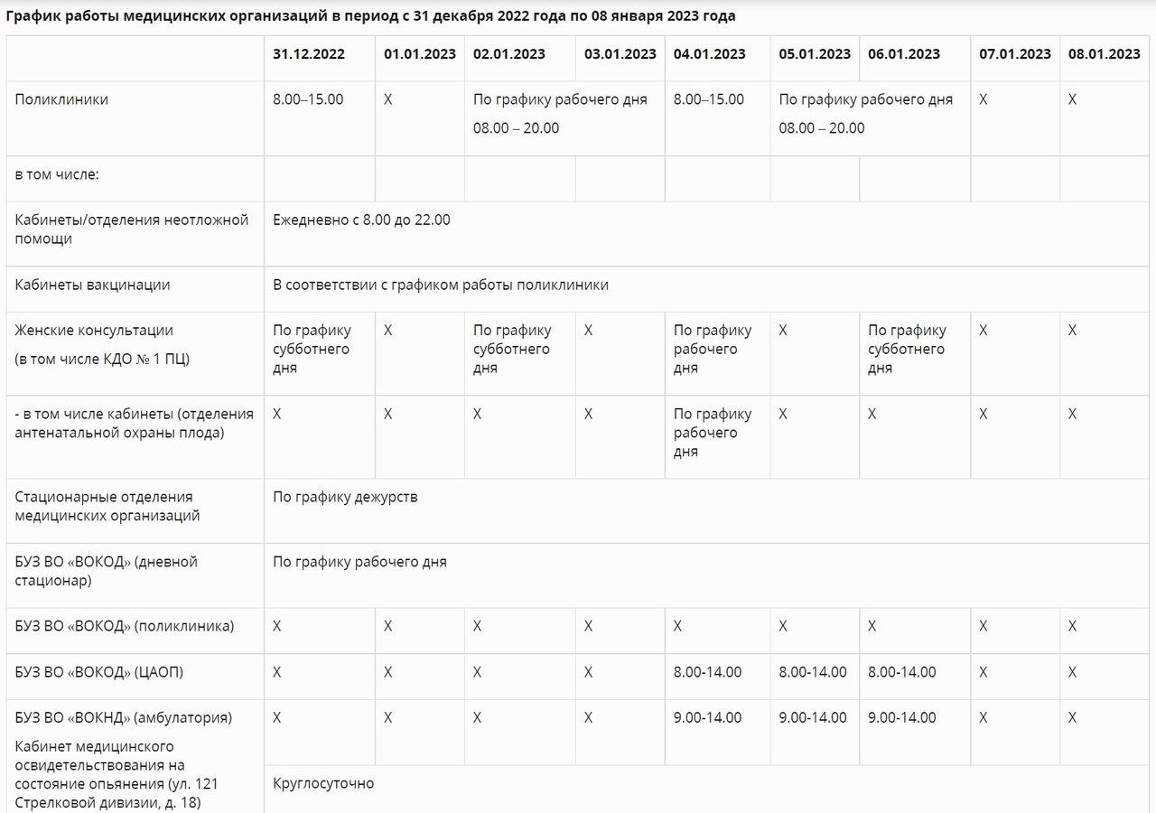График работы областной больницы воронеж