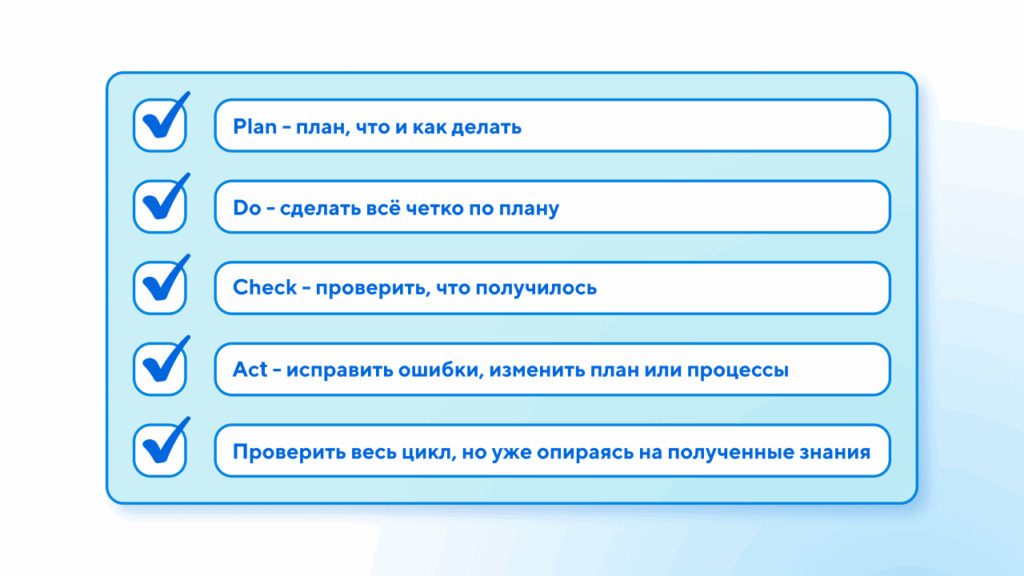 Что такое цикл Деминга PDCA: этапы и шаги для эффективного управления