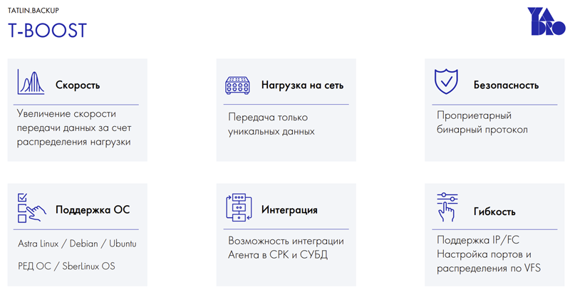  Особенности технологии T-Boost (Источник изображения: YADRO) 