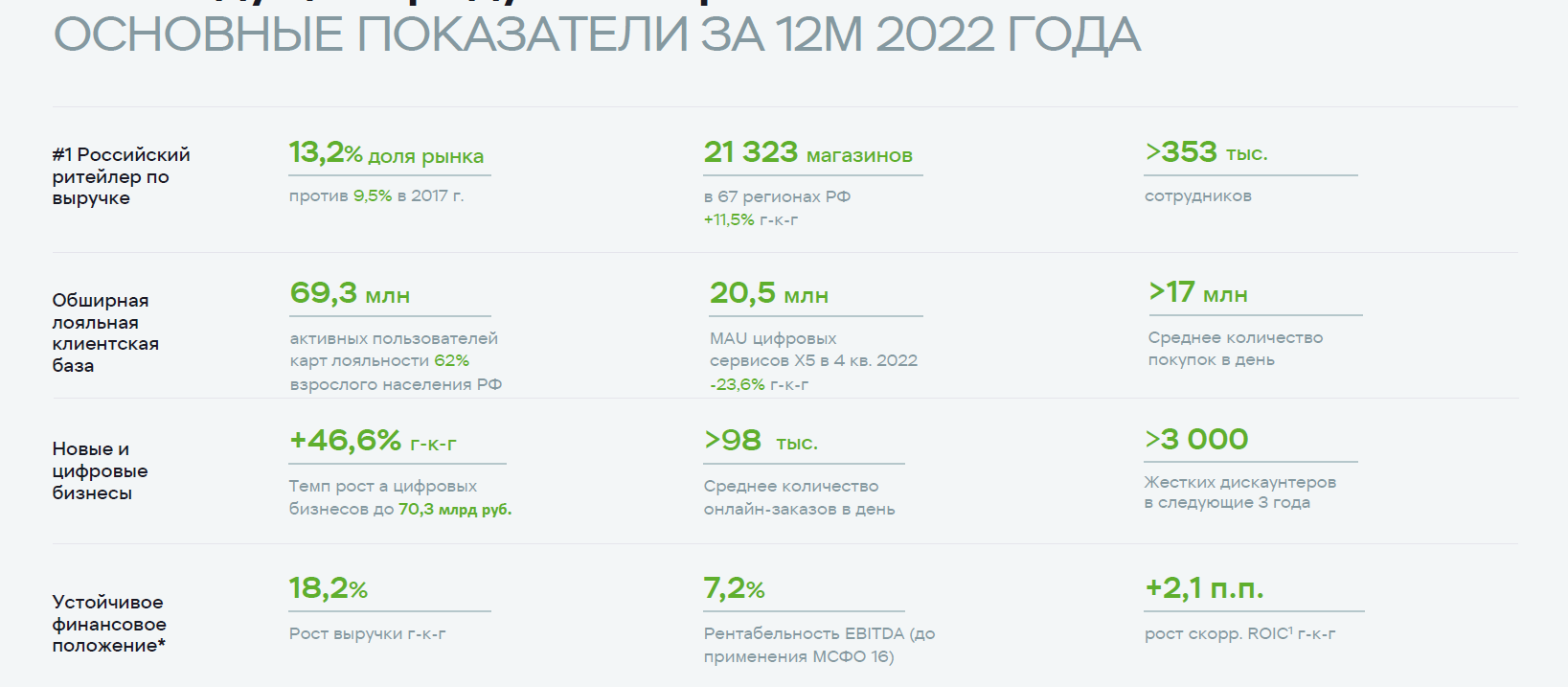 прибыль 4 квартал 2022