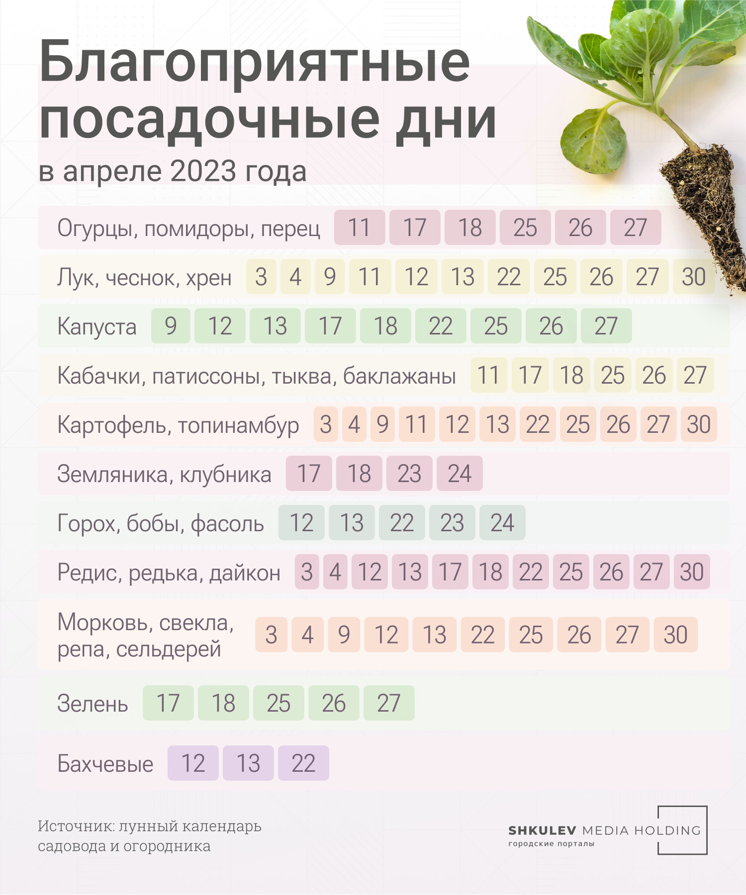 Какие дни для пересадки в марте