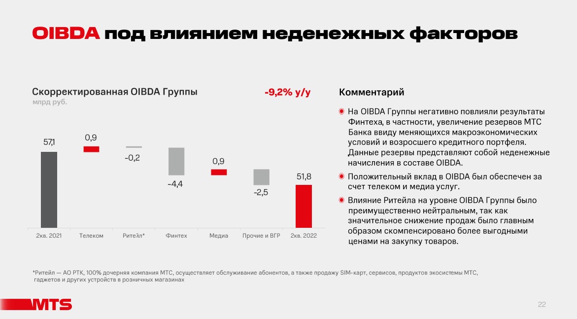 Экосистема магнит. Направления компании в бизнесе. Экосистема мтс презентация. Экосистема мтс компании. Экосистема мтс компании.