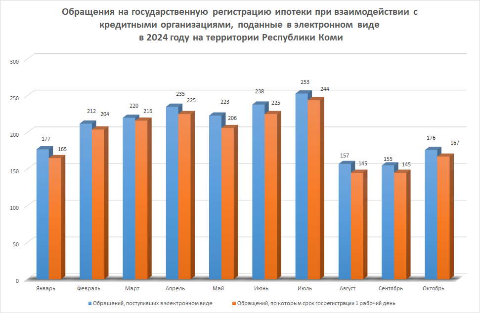 В октябре месяце 2024 года