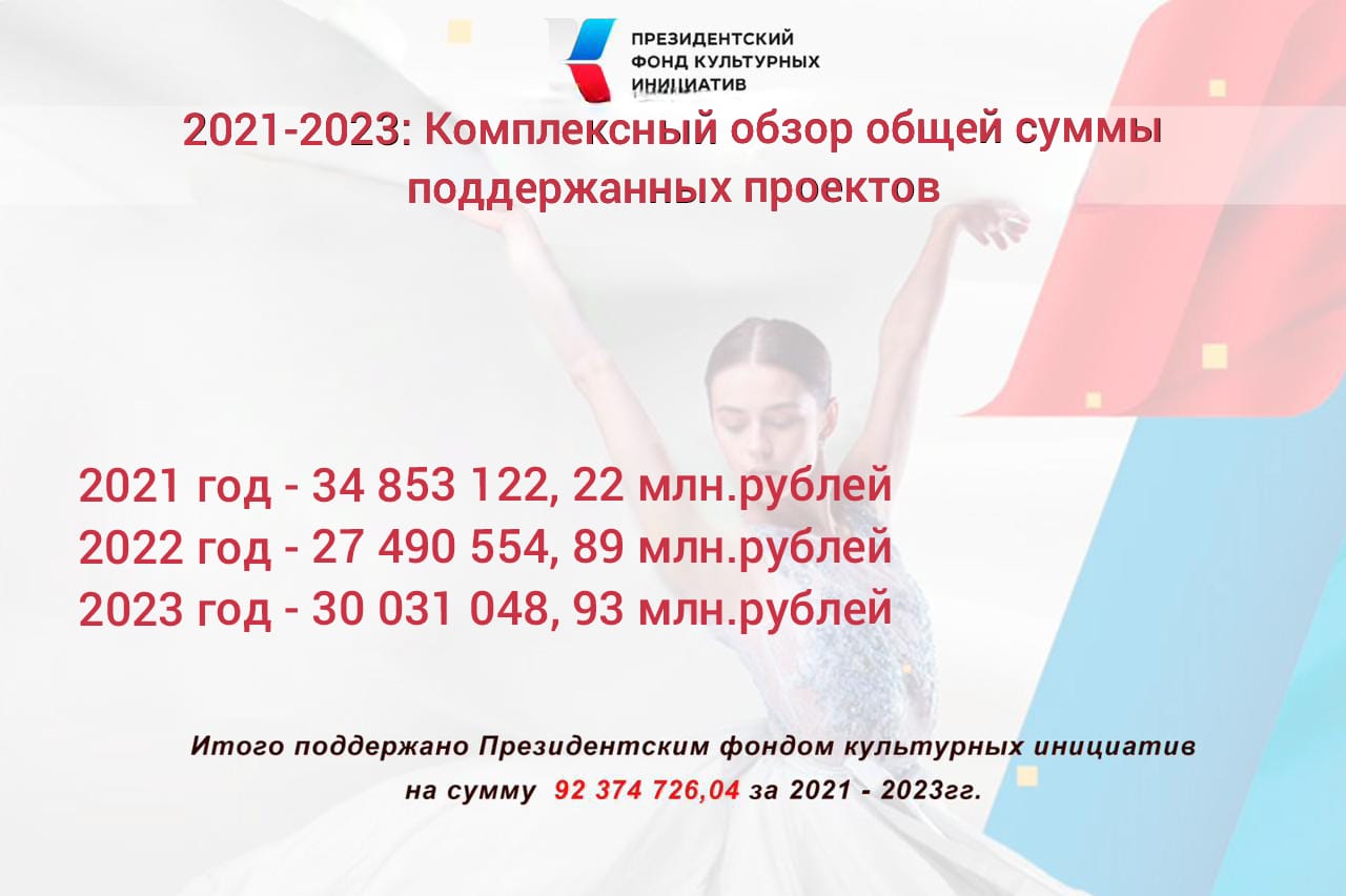 Конкурс президентского фонда культурных инициатив 2025