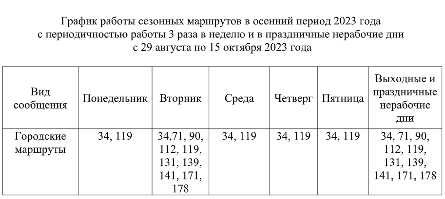 Расписание 125 автобуса омск