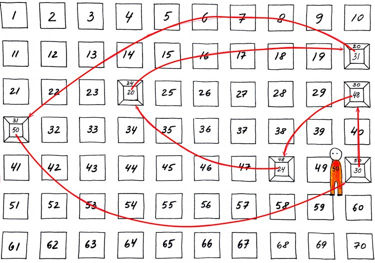 Сто задач на год. Задача о 100 заключенных. Задания для фолловеров. Задача о 100 заключенных. Задача о 100 заключённых похожие.