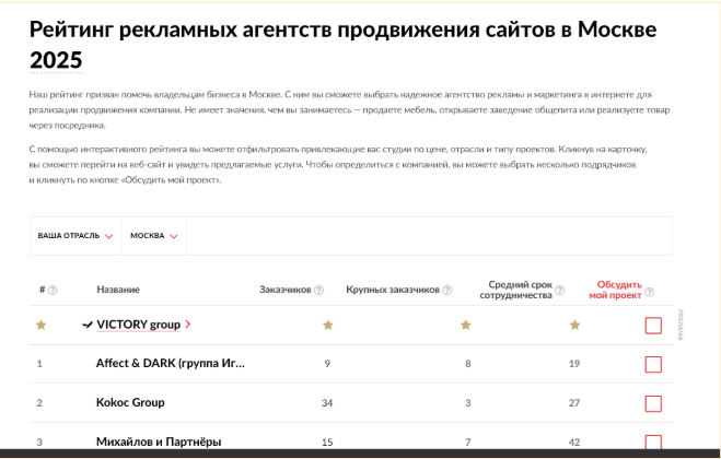 Как выбрать маркетинговое агентство в Москве: критерии и подводные камни