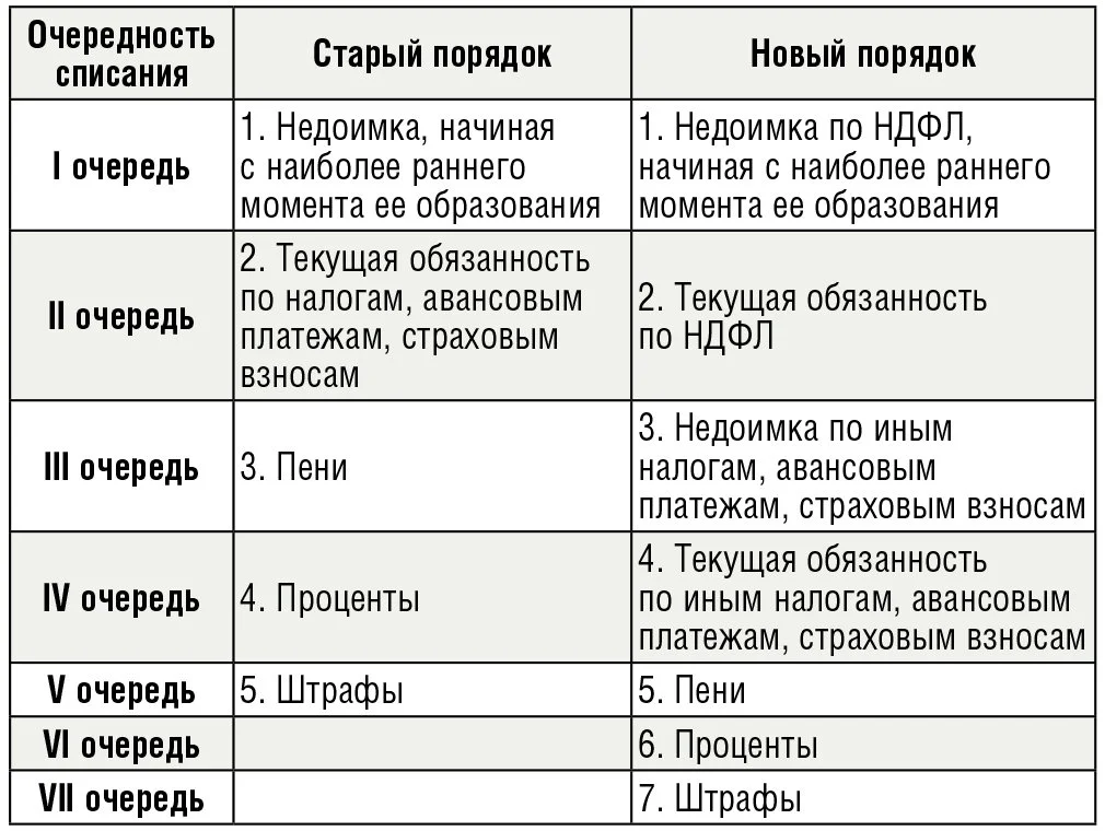 Поправки к НК РФ КонсультантПлюс Дзен