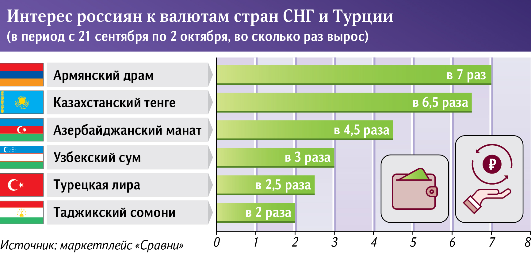 Валюты стран снг. Валюты СНГ смешно.