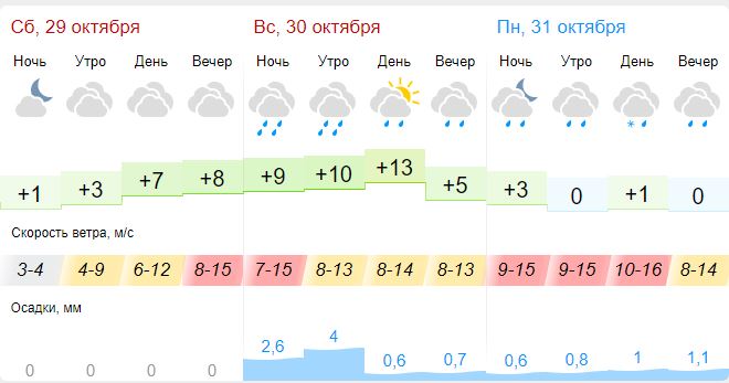 Погода на 10 дней октябрь. Пасмурно погода. Погода в Тамбове. Погода в Тамбове на 3.