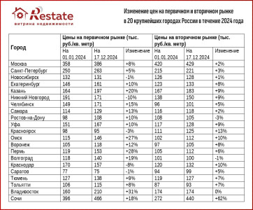 Price_dinamics_novostroy_2024_Restate