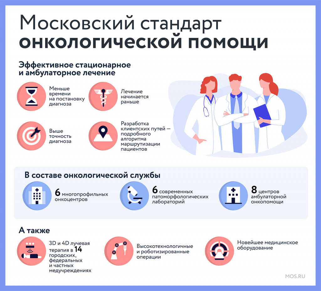 Медицинский стандарт амбулаторной помощи. Онкологические заболевания. Центр амбулаторной онкологической помощи Боткинская больница. Врачи в год.