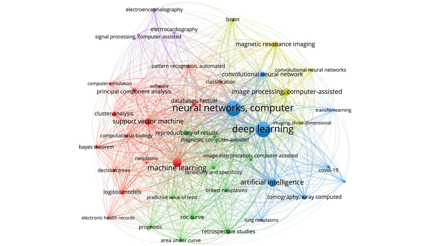 Analysis AI Medical Applications