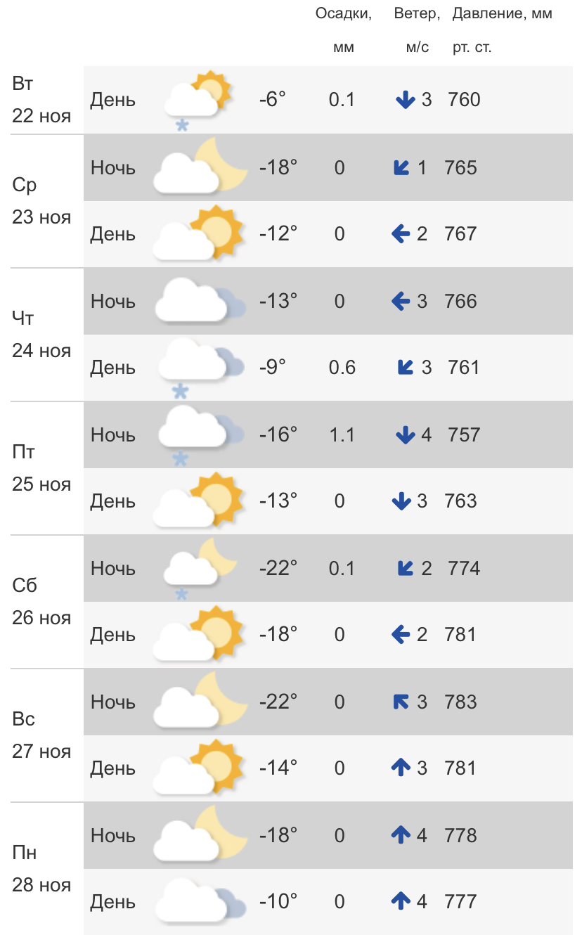 Погода на 25 26 октября 2024. Погода на выходные. Погода на завтра. Прогноз погоды на завтрашний день. Какая сегодня погода.